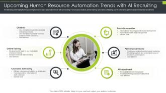 Upcoming Human Resource Automation Trends With AI Recruiting