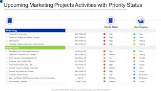 Upcoming Marketing Projects Activities With Priority Status