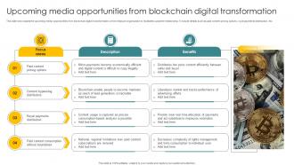 Upcoming Media Opportunities From Blockchain Digital Transformation