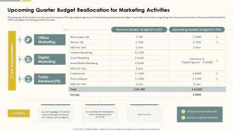 Upcoming Quarter Budget Reallocation For Marketing Activities Action Plan For Marketing