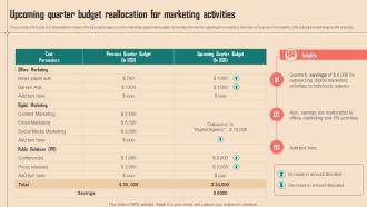 Upcoming Quarter Budget Reallocation For Marketing Activities Spend Analysis Of Multiple