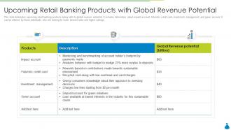Upcoming retail banking products with global revenue potential