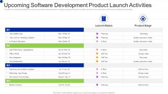 Upcoming Software Development Product Launch Activities