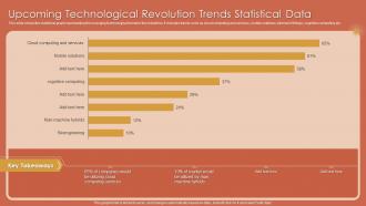 Upcoming Technological Revolution Trends Statistical Data