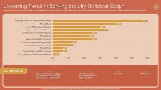 Upcoming Trends In Banking Industry Statistical Graph
