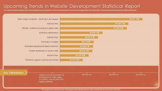 Upcoming Trends In Website Development Statistical Report