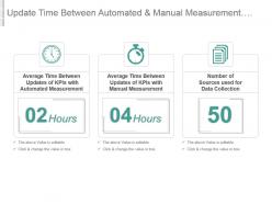 Update time between automated and manual measurement kpis data collection sources presentation slide