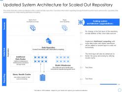 Updated system architecture for data repository expansion and optimization