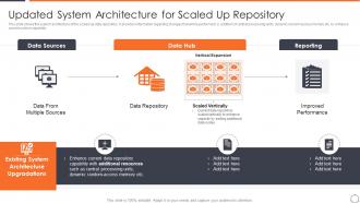 Updated System Architecture For Scaled Horizontal Scaling Approach Data Management System