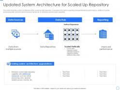 Updated system architecture for scaled up data repository expansion and optimization