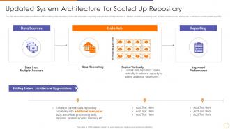 Updated system architecture for scaled up repository scale out strategy for data inventory system