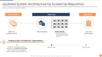 Updated system architecture for scaled up repository strategic plan for database upgradation