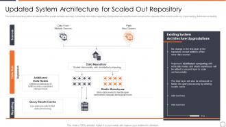 Updated System Architecture Horizontal Scaling Approach Data Management System