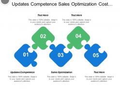 Updates competence sales optimization cost reduction planning budgeting