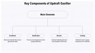 Updraft Gasifier Efficient Biomass Conversion Technology For Renewable Energy PPT Slides ST AI Editable Aesthatic