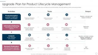 Upgrade plan for it product management lifecycle ppt powerpoint infographics