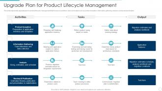 Upgrade plan for product lifecycle management implementing product lifecycle