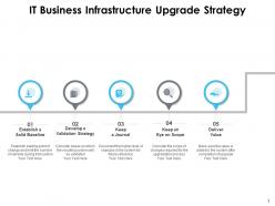 Upgrade Strategy Business Infrastructure Strategy Growth Development Organisation