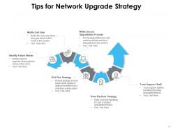Upgrade Strategy Business Infrastructure Strategy Growth Development Organisation