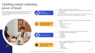 Uplifting Content Marketing Power Of Brand Boosting Brand Awareness Toolkit