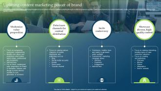 Uplifting Content Marketing Power Of Brand Guide To Develop Brand Personality