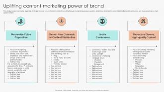 Uplifting Content Marketing Power Of Brand Marketing Guide To Manage Brand