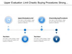 Upper evaluation limit chaotic buying procedures strong band