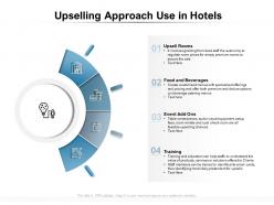 Upselling approach use in hotels