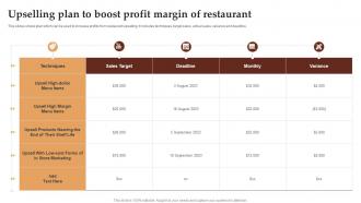 Upselling Plan To Boost Profit Margin Of Restaurant