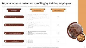 Upselling Restaurant Powerpoint Ppt Template Bundles