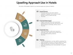 Upselling Techniques Product Training Approach Increasing