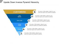 Upside down inverse pyramid hierarchy