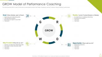 Upskill training to foster employee performance grow model of performance coaching