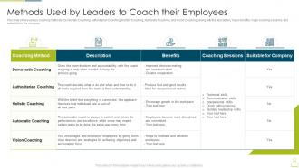 Upskill training to foster employee performance methods used by leaders to coach their employees