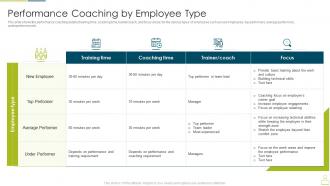 Upskill training to foster employee performance performance coaching by employee type