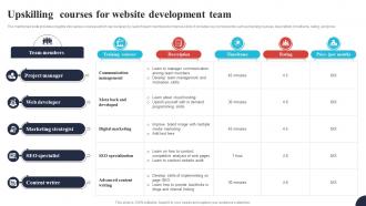 Upskilling Courses For Website Development Team Comprehensive E Commerce Website Upskilling Courses For Website Development Team Comprehensive E Commerce Website