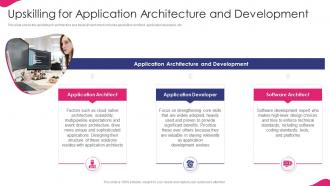 Upskilling For Application Architecture And It Strategy For Digitalization In Business