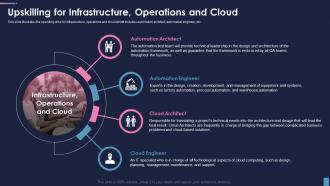 Upskilling For Infrastructure Operations And Cloud Cio Role In Digital Transformation