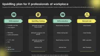 Upskilling Plan For It ProfeSSionals At Workplace Digital Transformation Strategies Strategy SS