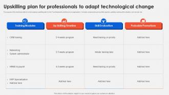 Upskilling Plan For Professionals To Adapt Advancing Operational