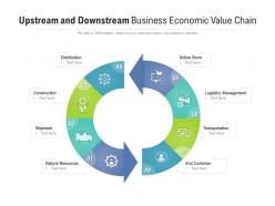 Upstream and downstream business economic value chain