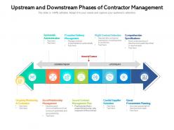 Upstream and downstream phases of contractor management