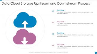 Upstream And Downstream Powerpoint Ppt Template Bundles