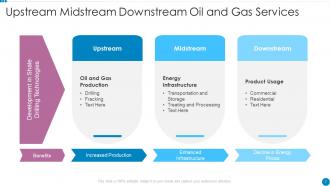 Upstream And Downstream Powerpoint Ppt Template Bundles