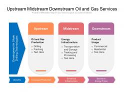 Upstream midstream downstream oil and gas services