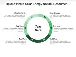 Uptake Plants Solar Energy Natural Resources Recycled Materials