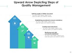Upward Arrows Management Relationship Planning Organizing Environment