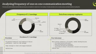 Upward Communication To Increase Employee Analysing Frequency Of One On One Communication