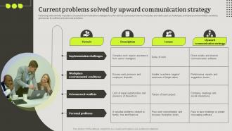 Upward Communication To Increase Employee Current Problems Solved By Upward Communication