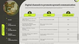 Upward Communication To Increase Employee Digital Channels To Promote Upward Communication